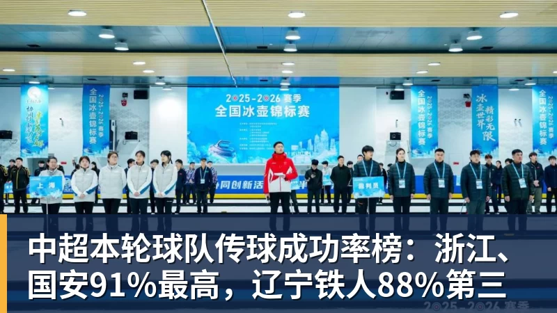 v66体育中超本轮球队传球成功率榜：浙江、国安91%最高，辽宁铁人88%第三