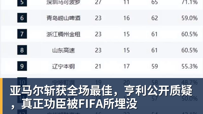 亚马尔斩获全场最佳，亨利公开质疑，真正功臣被FIFA所埋没