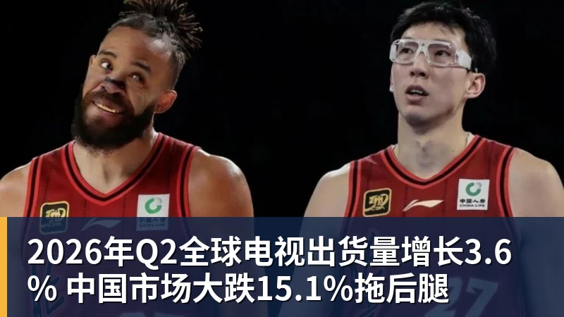 2026年Q2全球电视出货量增长3.6% 中国市场大跌15.1%拖后腿